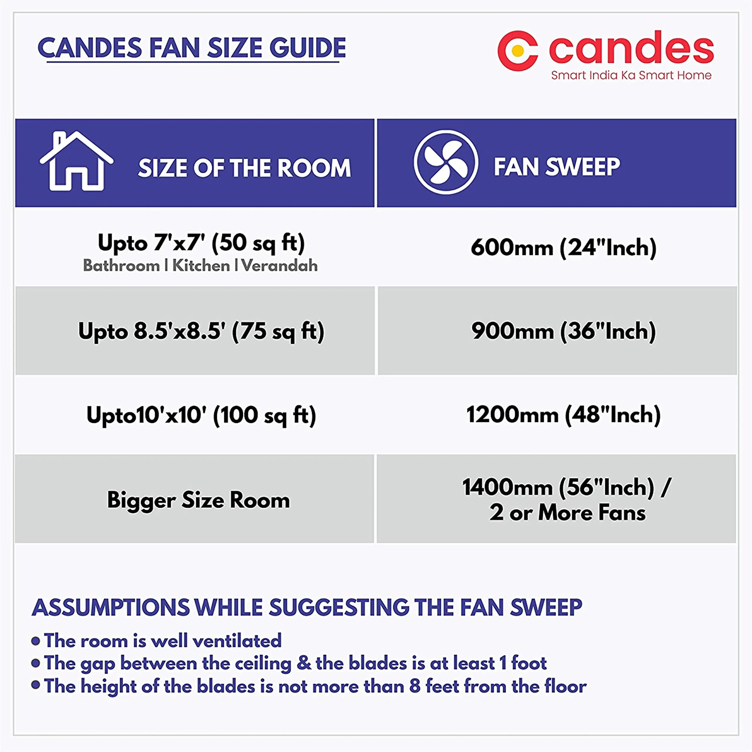 Candes Lynx 1200Mm High-Speed Decorative Ceiling Fans For Home | Bee 3 Stars Rated 405 Rpm Anti-Dust | 2 Years Warranty (Silver Blue) Pack Of 1