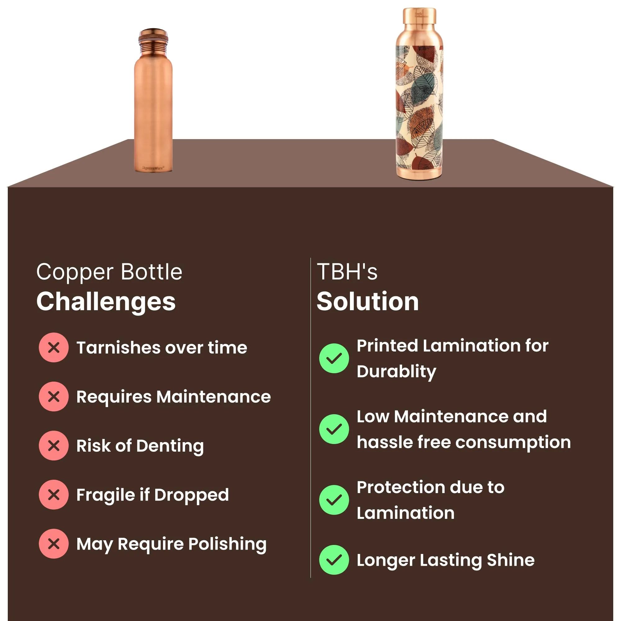 The Better Home Copper Water Bottle 950ml | Detox Water Bottle- Immunity Enhancing | Copper Bottle For Office/Home/Gym | Eco Friendly And Leakproof | Non-Toxic And BPA Free (Foliage)