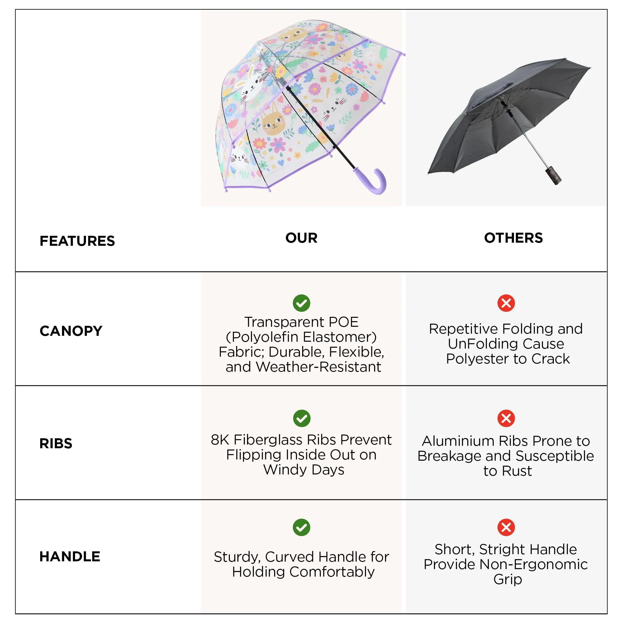 UMAI 64.5 cm Folding Umbrella Transparent | 8K Fiberglass Ribs | Auto Open & Non-slip Handle | Travel Friendly Windproof | Umbrella for Women, Men & Kids| Floral Print | White