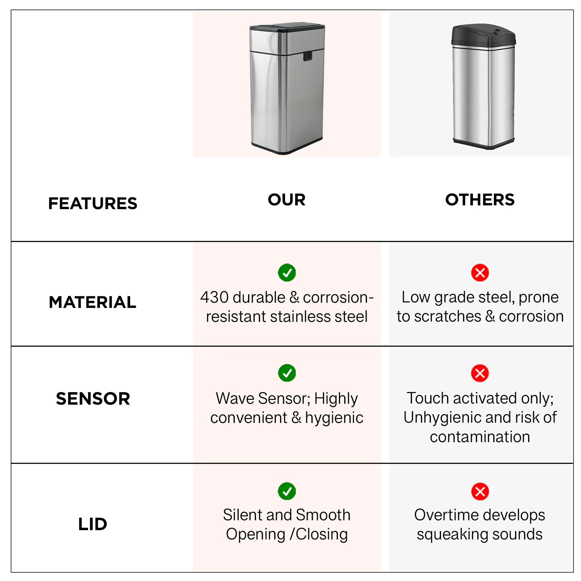 UMAI Stainless Steel Dustbin With Lid | 40L | Dustbin For Kitchen | Automatic Motion Sensor Dustbin | Waterproof | Dustbin For Bathroom | Dustbin For Bedroom | Dustbin For Home & Office | Silver